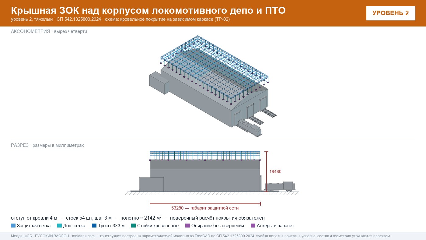 Защита депо и ПТО от БПЛА — крышная ЗОК по СП 542 в Твери