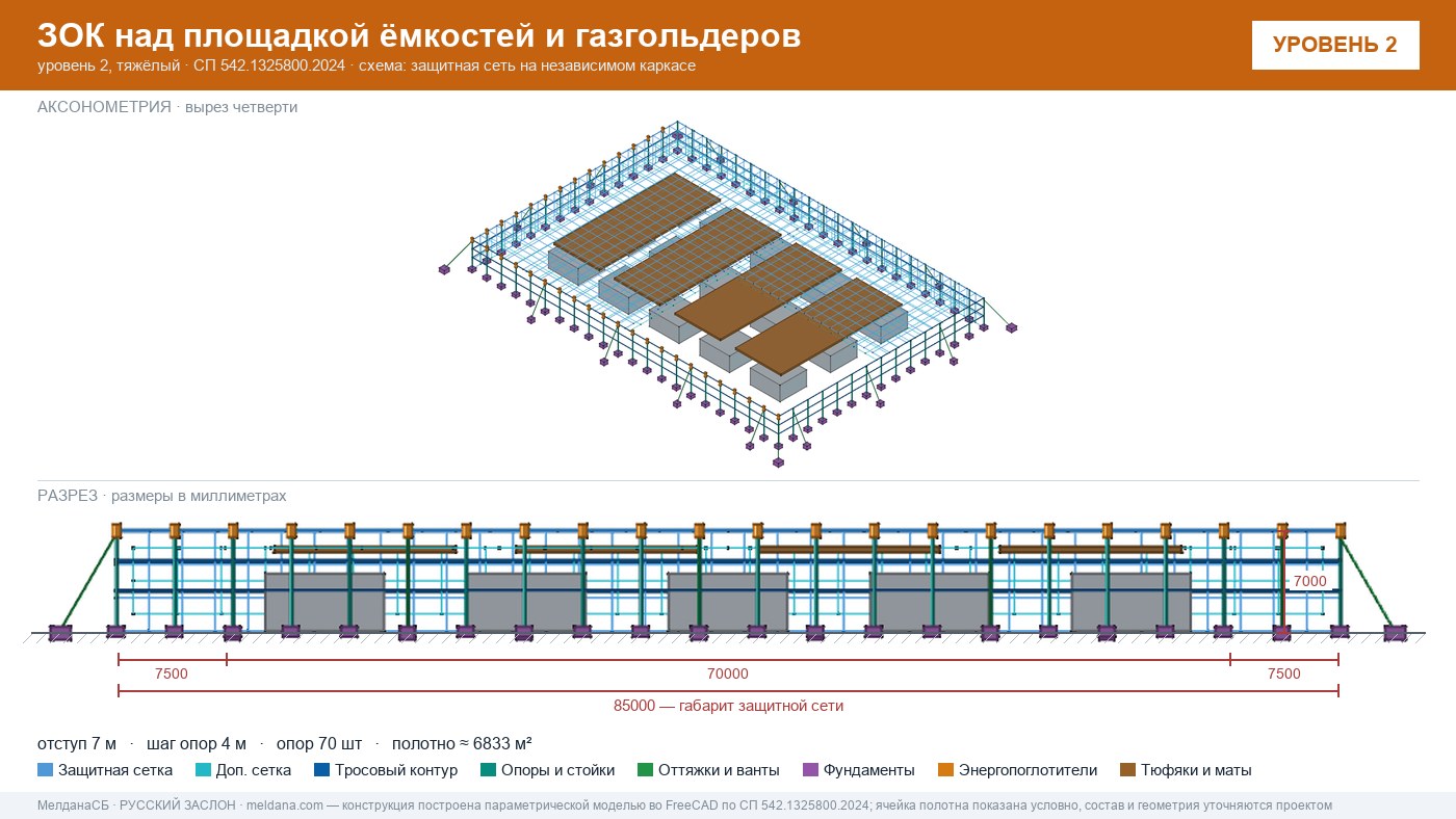 Защита кислородной станции и баллонов больницы от дронов в Твери