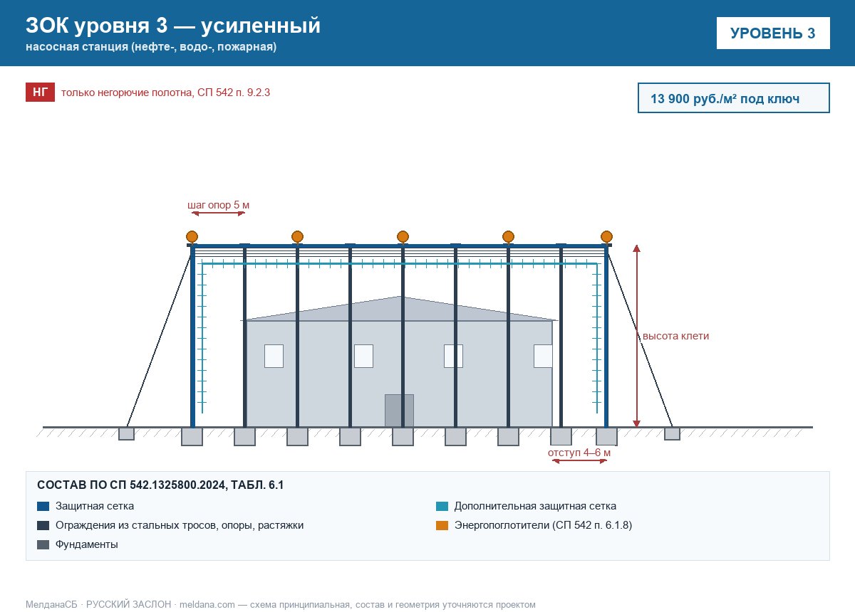 ЗОК ЗАСЛОН уровень 3 — насосная станция (нефте-, водо-, пожарная) 