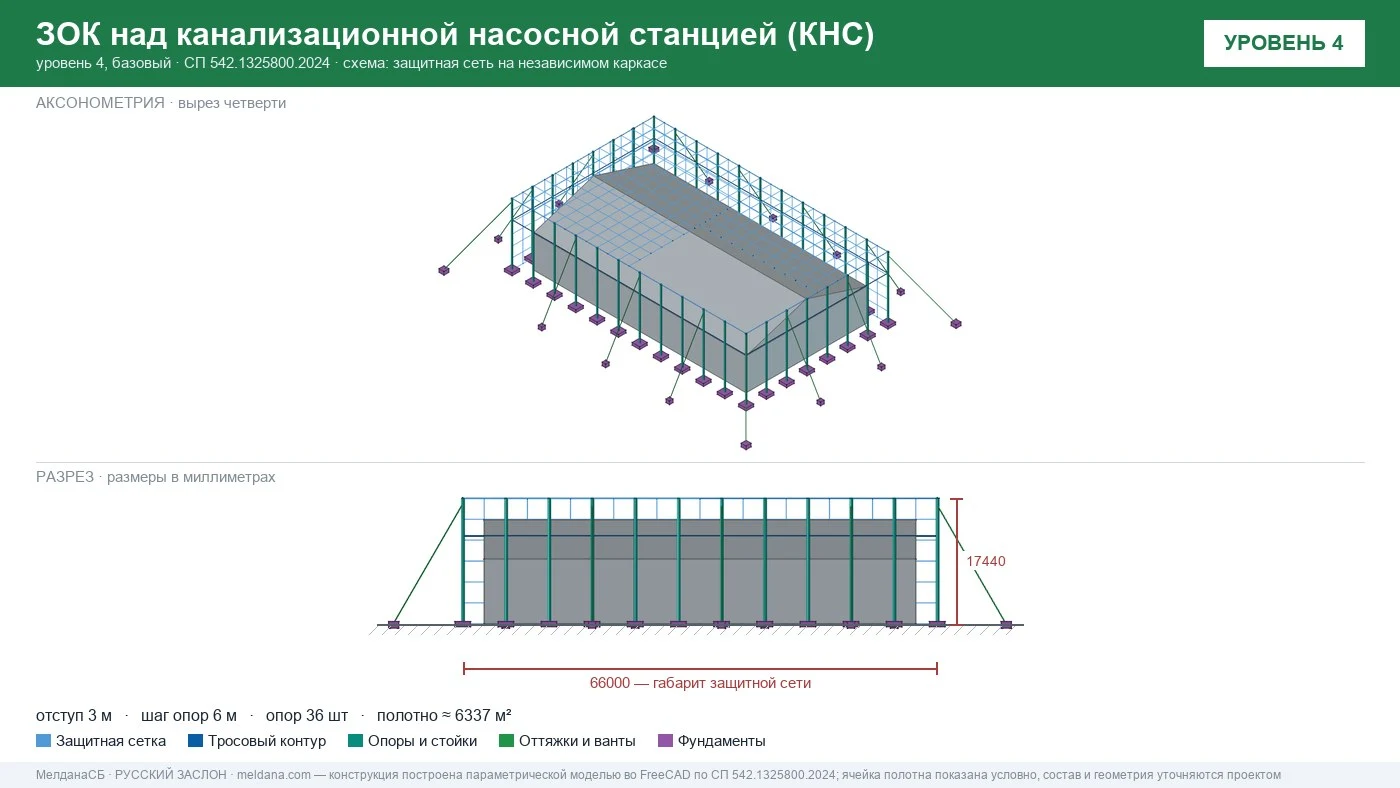 Защита канализационной насосной станции (КНС) от БПЛА в Твери — ЗОК ЗАСЛОН