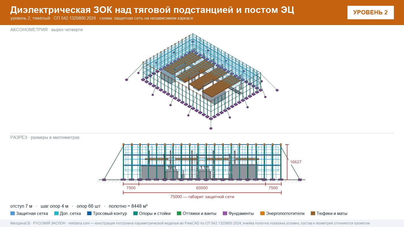 Защита тяговой подстанции от дронов — диэлектрическая ЗОК ЗАСЛОН-Д в Твери