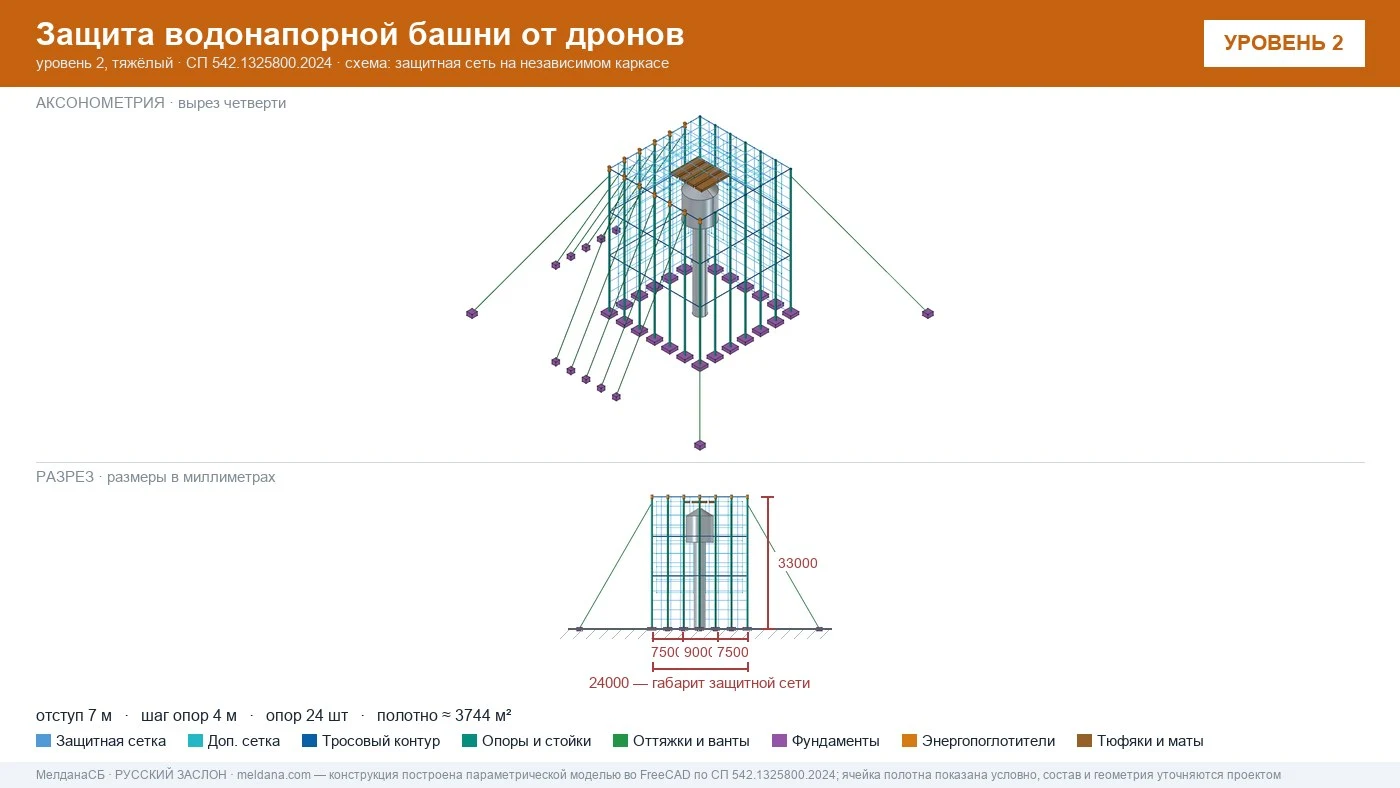Защита водонапорной башни от дронов в Твери — ЗОК ЗАСЛОН по СП 542