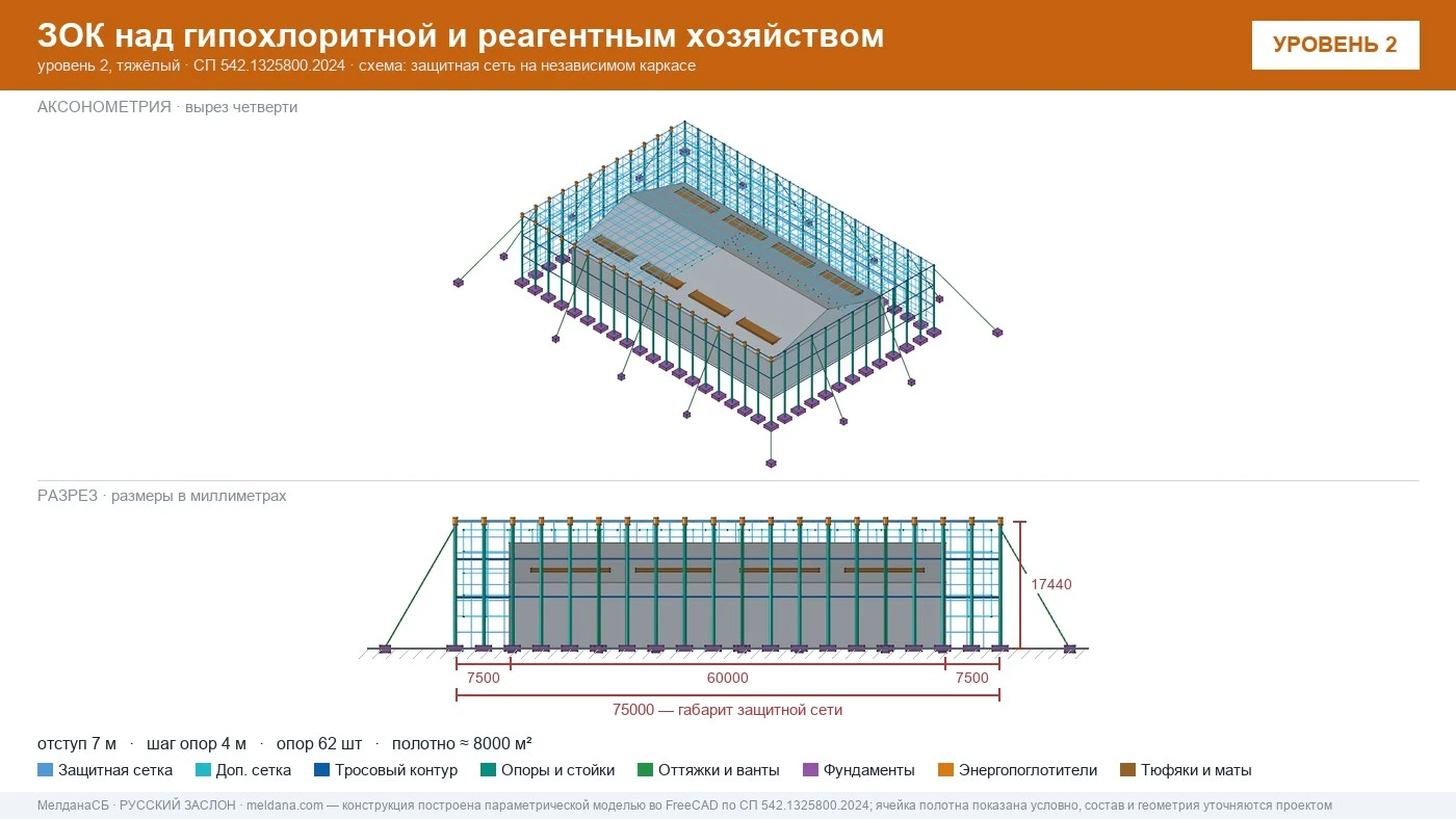 Защита гипохлоритной и реагентного хозяйства от БПЛА в Твери — ЗОК ЗАСЛОН