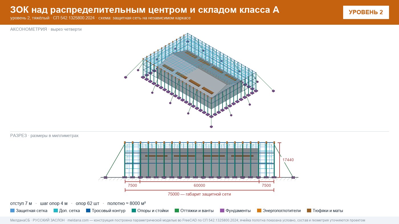 Защита склада и логистического комплекса от дронов в Твери