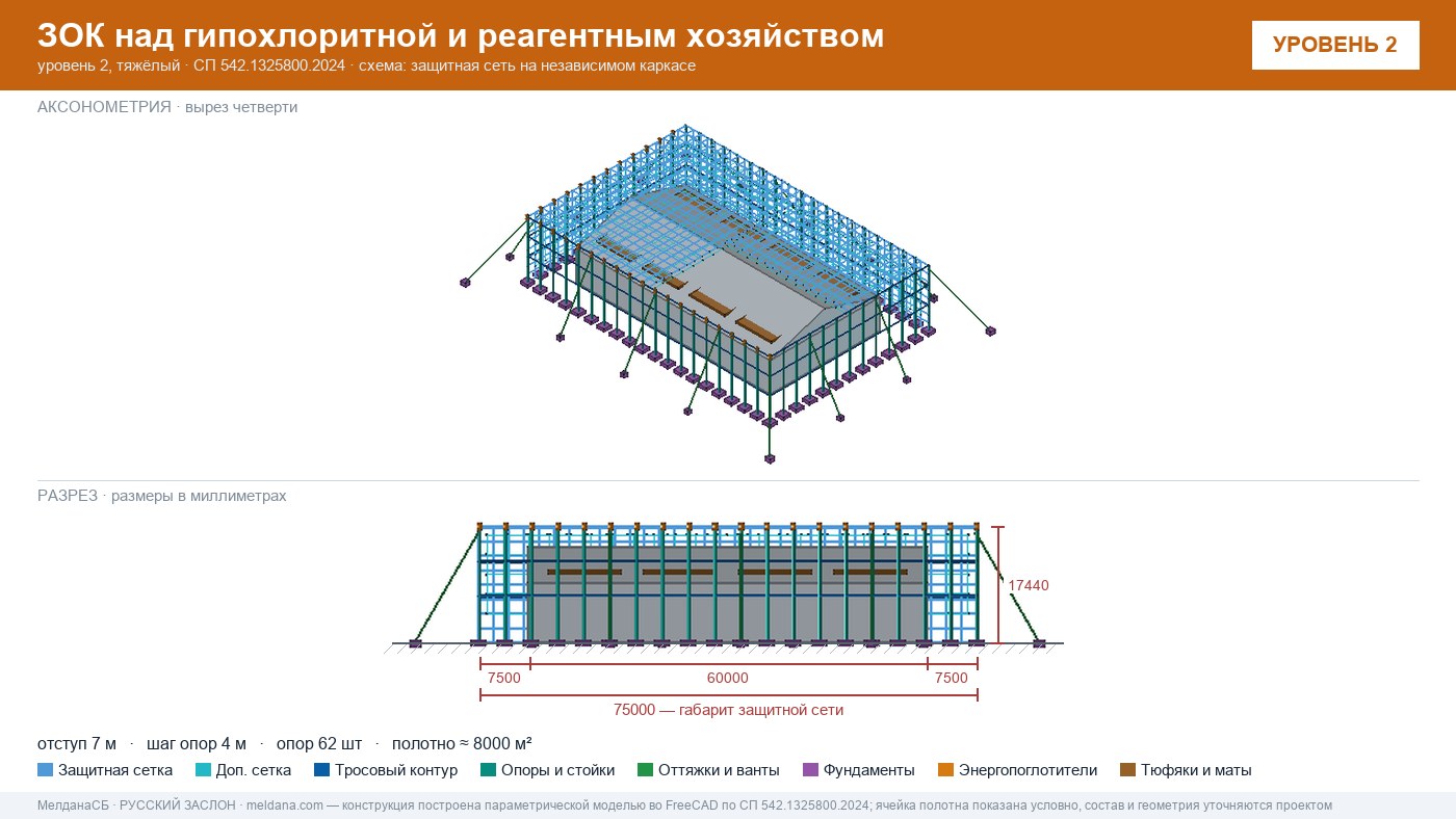 Защита гипохлоритной и реагентного хозяйства от БПЛА в Твери — ЗОК ЗАСЛОН