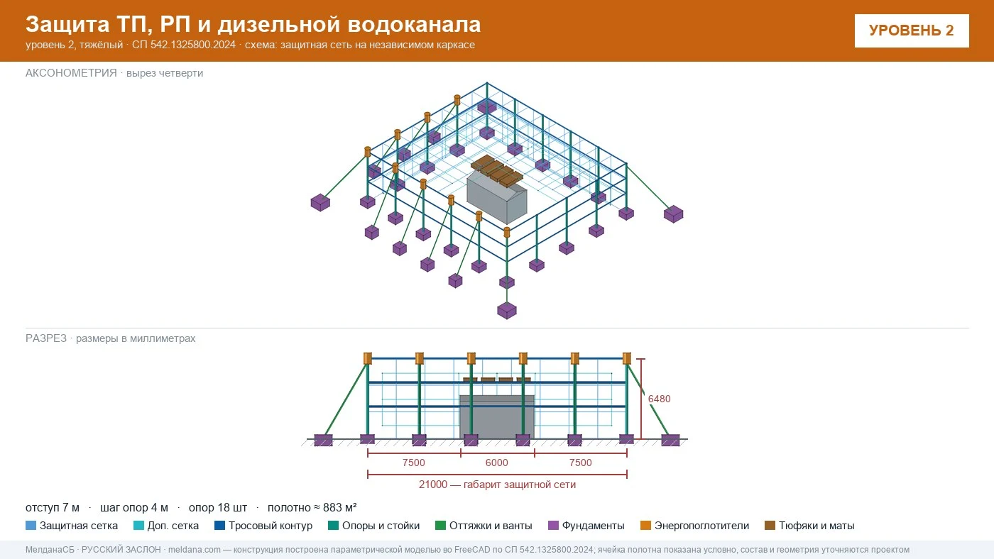 Защита ТП, РП и дизельной водоканала от дронов в Твери — ЗАСЛОН-Д