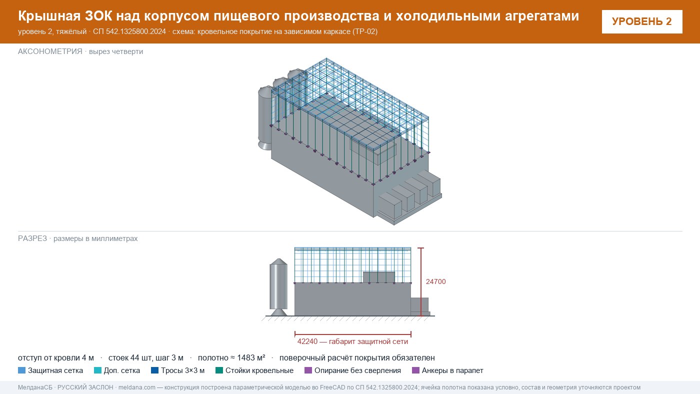 Защита пищевого производства от БПЛА — ЗОК по СП 542 в Твери