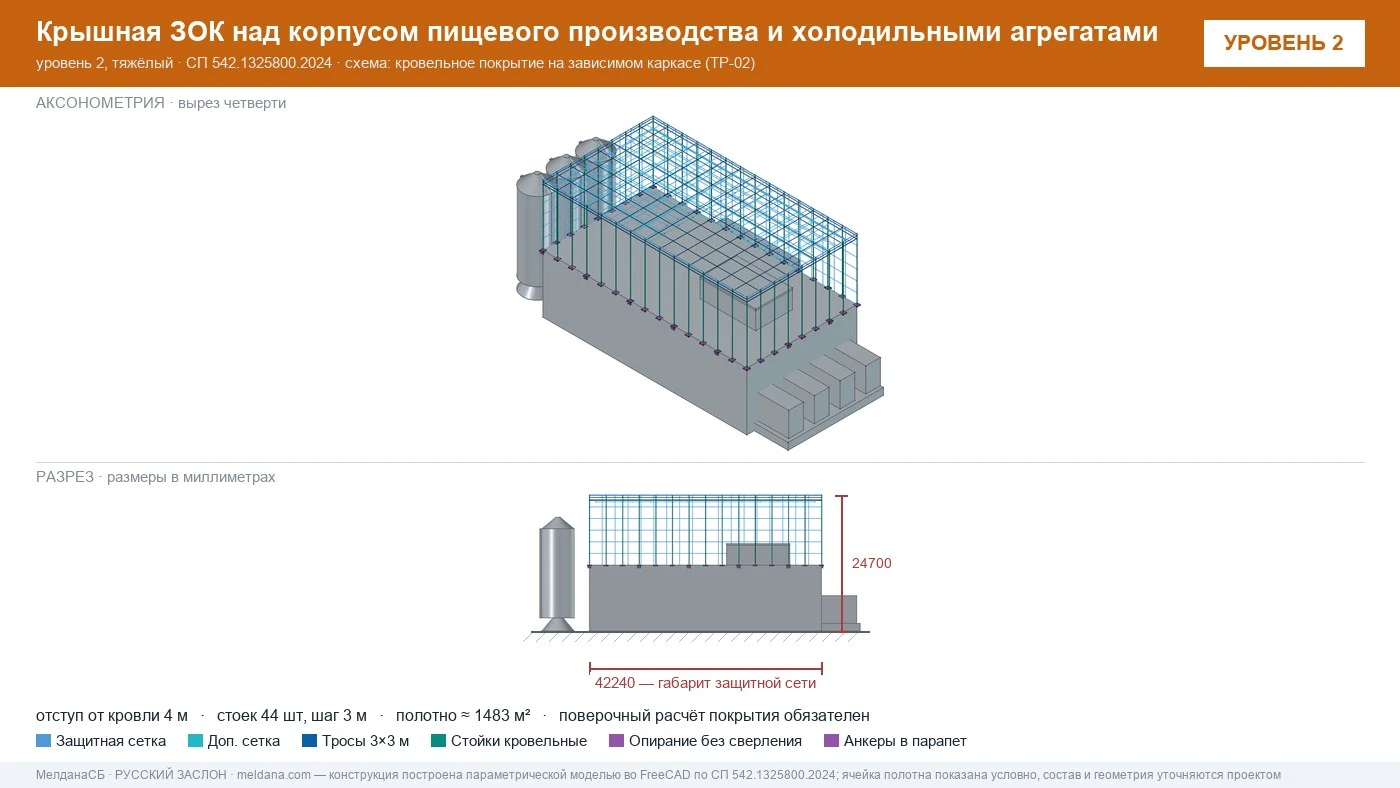 Защита пищевого производства от БПЛА — ЗОК по СП 542 в Твери