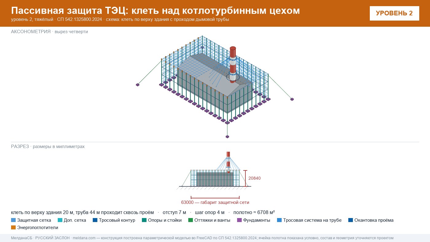 Защита ТЭЦ от БПЛА Твери: типовое решение пассивной защиты по альбому Минэнерго