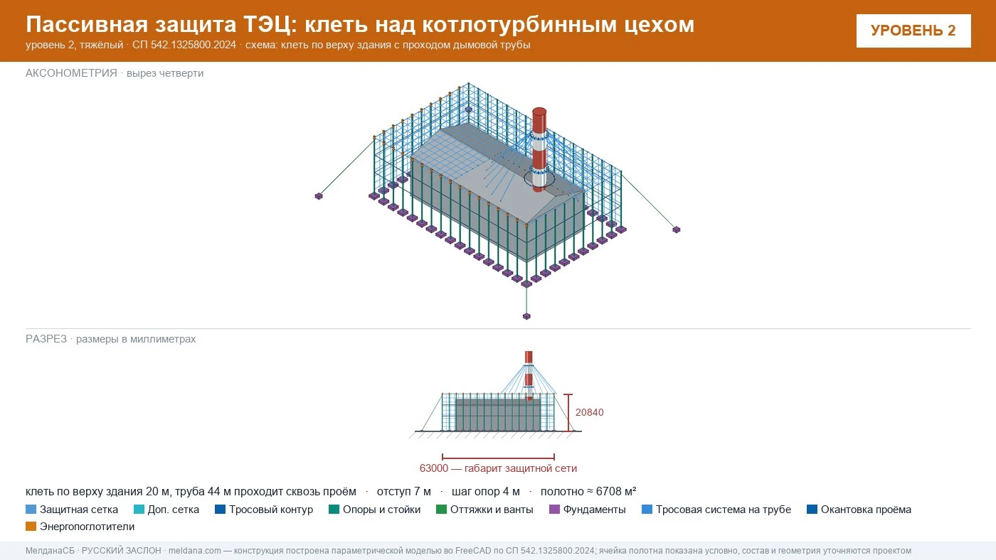 Защита ТЭЦ от БПЛА Твери: типовое решение пассивной защиты по альбому Минэнерго
