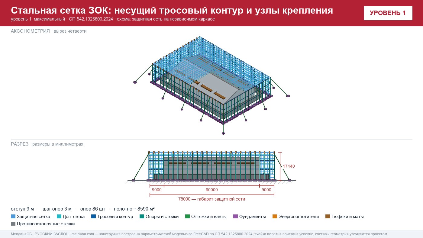 Стальная антидроновая сетка: сталь или полимер — что выбрать по ГОСТ Р 51285 в Твери