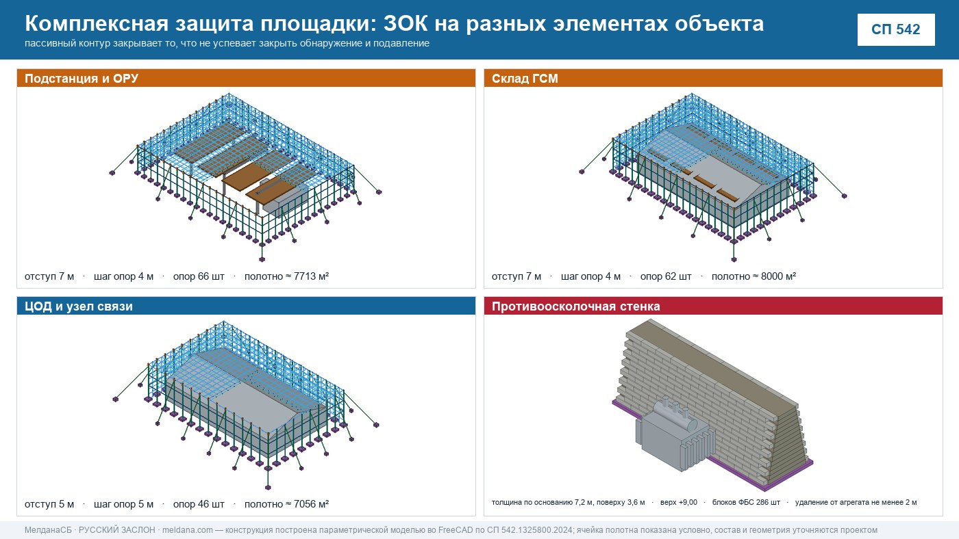 Комплексная защита объекта от БПЛА в Твери: обнаружение + ЗОК + подавление