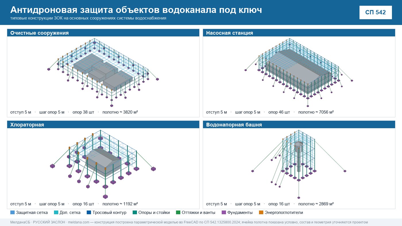 Антидроновая защита объектов водоканала под ключ в Твери — ЗОК ЗАСЛОН по СП 542 