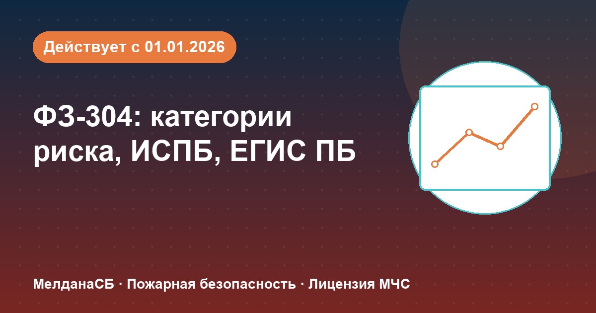 ФЗ-304: категории риска, ИСПБ и ЕГИС ПБ — что меняется для бизнеса в Твери