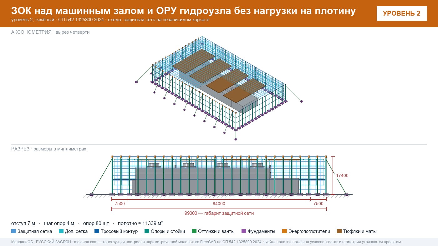 Защита ГЭС и ГАЭС от дронов — ЗОК по СП 542 без нагрузки на плотину в Твери
