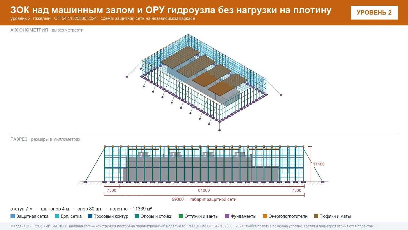 Защита ГЭС и ГАЭС от дронов — ЗОК по СП 542 без нагрузки на плотину в Твери