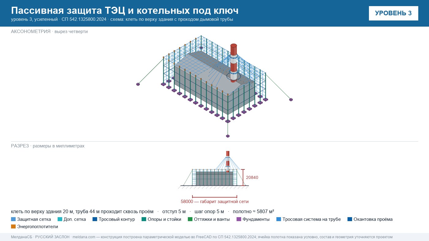 Пассивная защита ТЭЦ и котельных от БПЛА под ключ Твери — по альбому Минэнерго и СП 542 