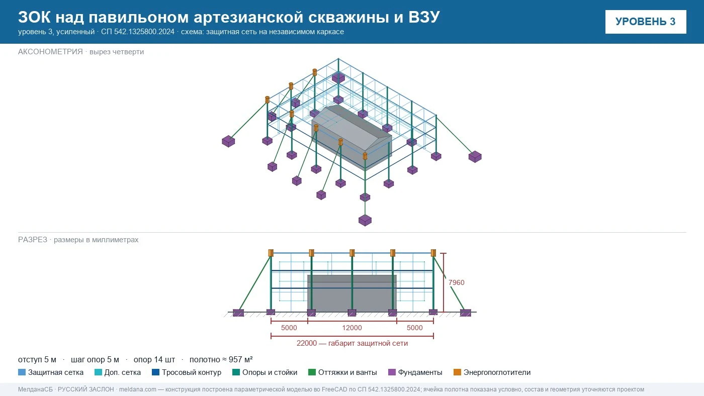 Защита артезианских скважин и ВЗУ от БПЛА в Твери — ЗОК ЗАСЛОН