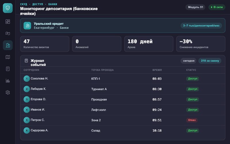 Интерфейс оператора — Система Малахит