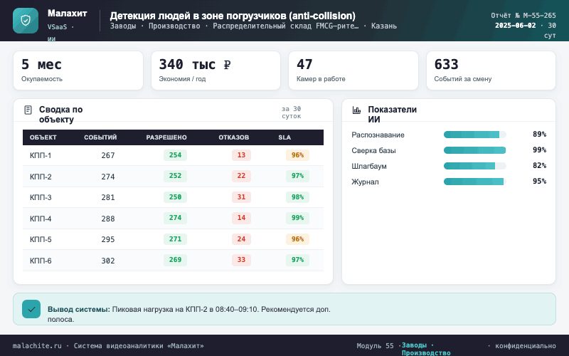 Отчёт за период — Система Малахит