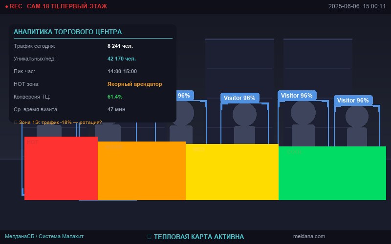 Пример детекции: подсчёт посетителей и тепловая карта зон ТЦ