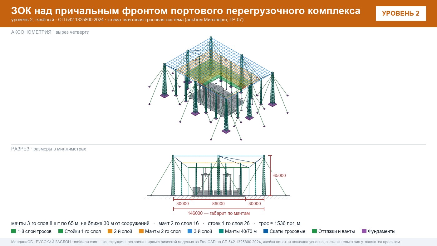Мачтовая тросовая система ЗОК ЗАСЛОН на нефтеналивном терминале в Твери